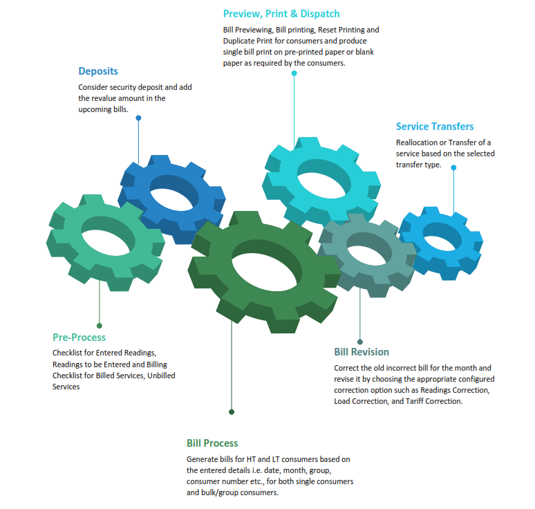 screenshot of Fluentgrid CIS